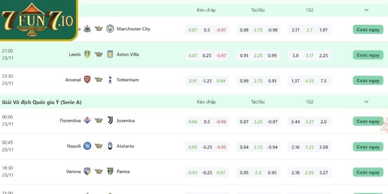 Các loại kèo phổ biến tại sảnh FB cho anh em