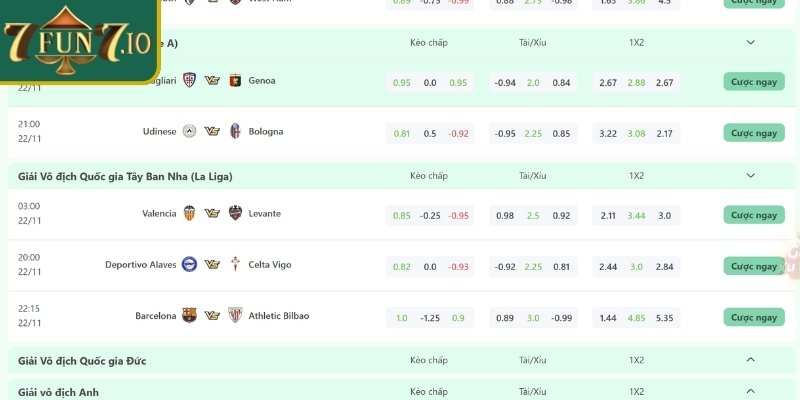 Sảnh TF 7FUN7 – Trải Nghiệm Cá Cược Thể Thao Đỉnh Cao 3 Các loại kèo phổ biến tại sảnh TF