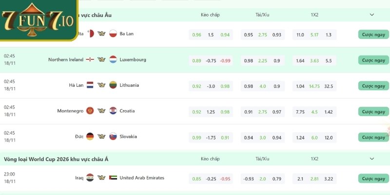 Các loại kèo phổ biến tại sảnh SBO thể thao